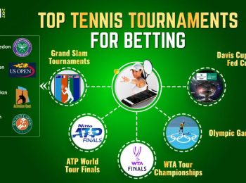 The Major Tennis Tournaments to Wager On